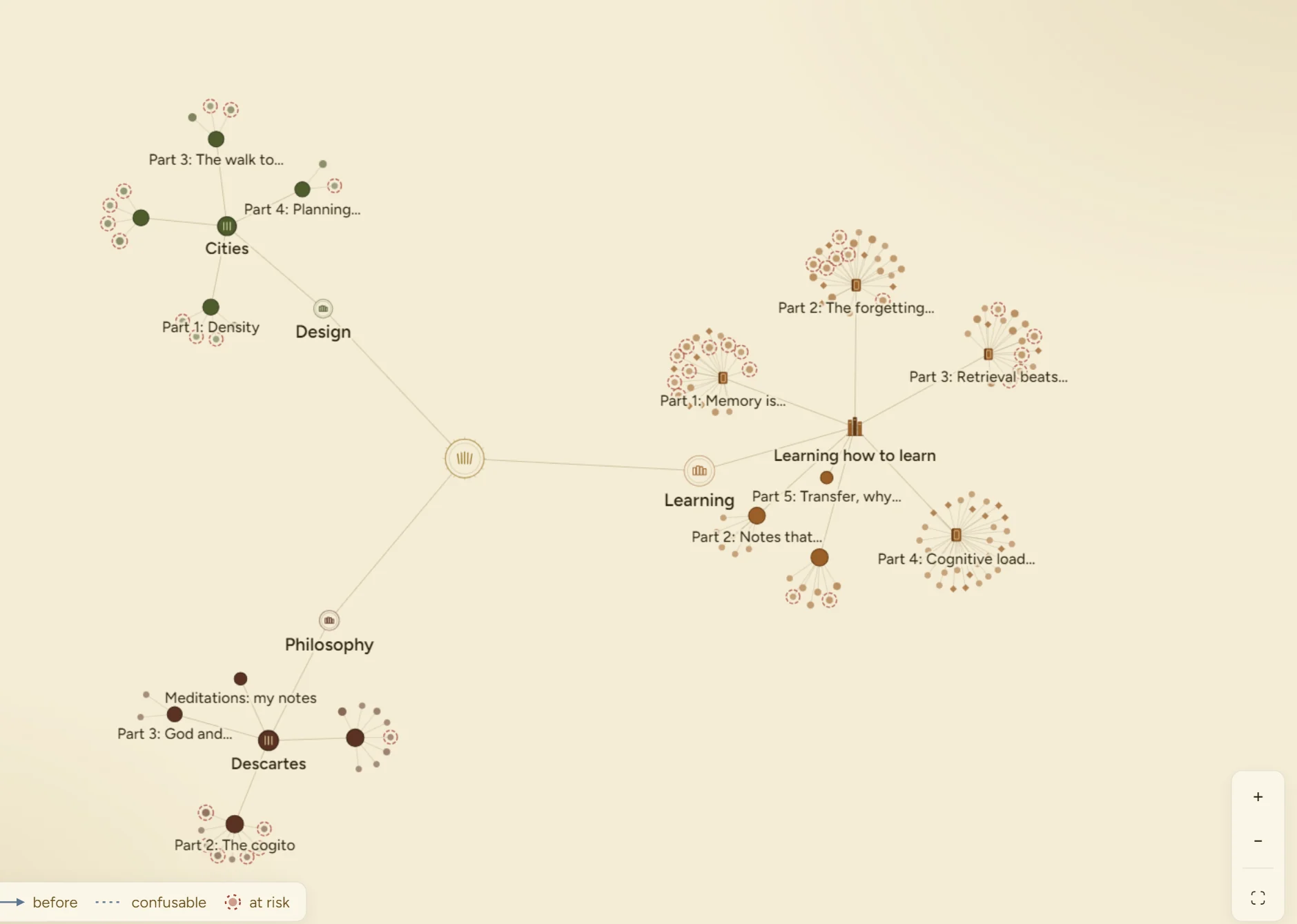 The knowledge web of one course: five parts, every concept a dot